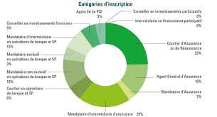 intermédiaires